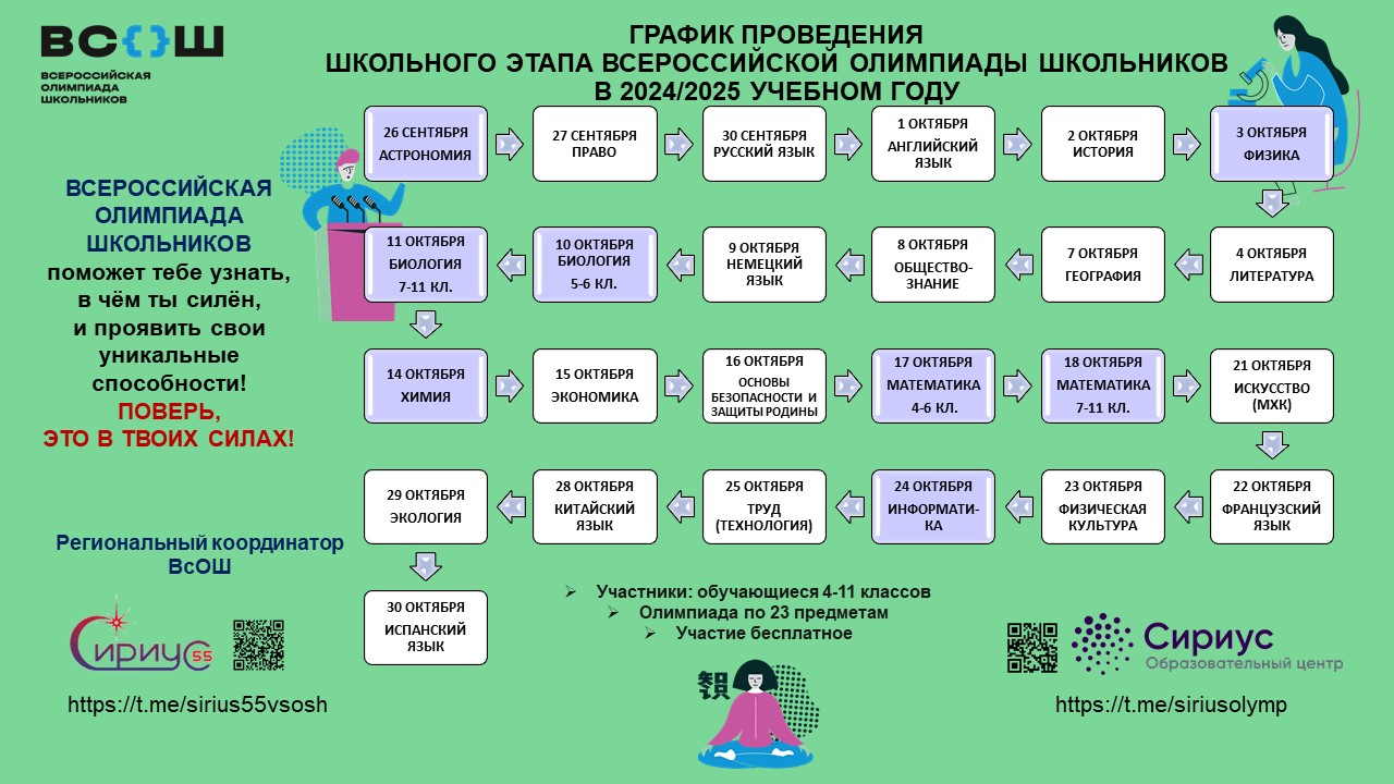 Всероссийская олимпиада школьников (школьный этап).